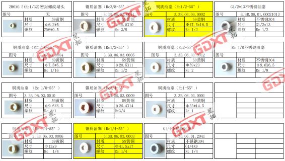 管堵头系列规格表